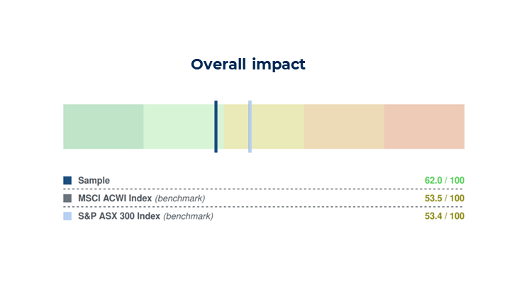 Slide1-overall-impact.PNG